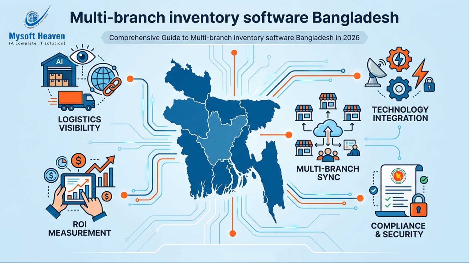 Multi-branch inventory software Bangladesh