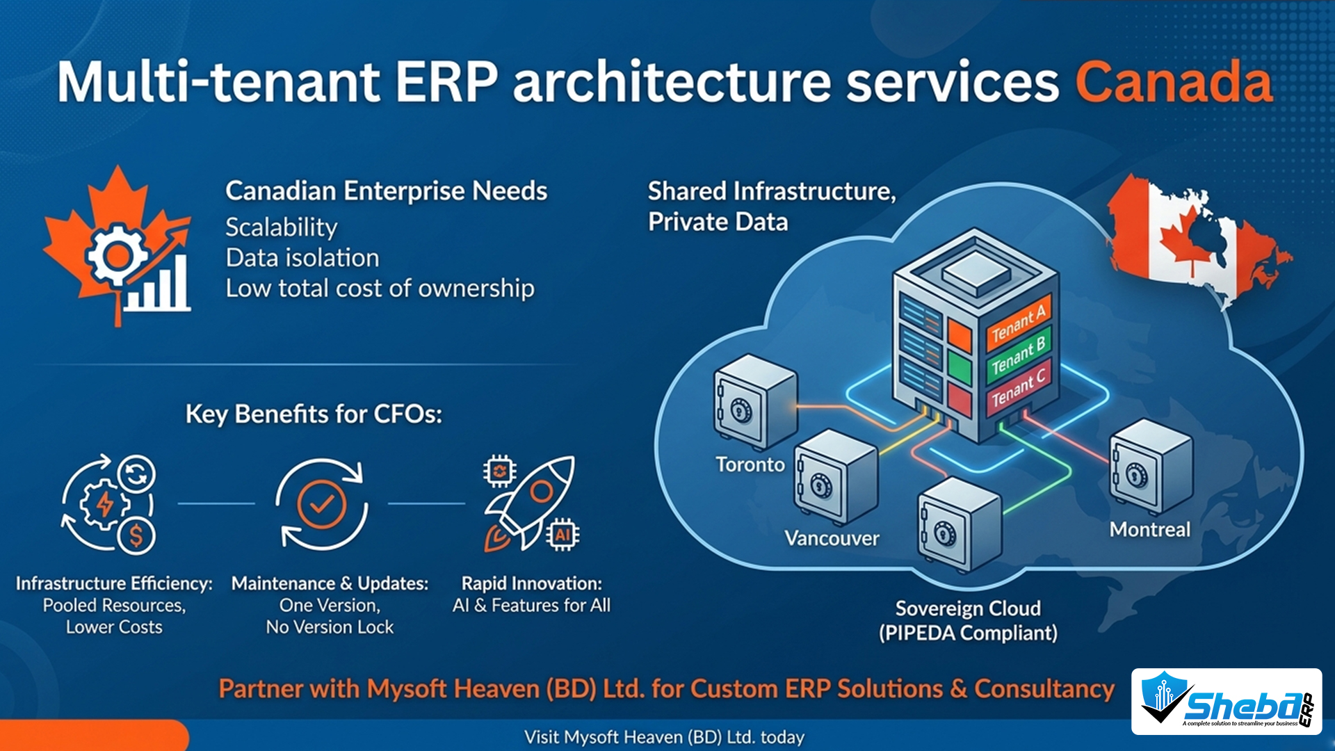 Multi-tenant ERP architecture services Canada