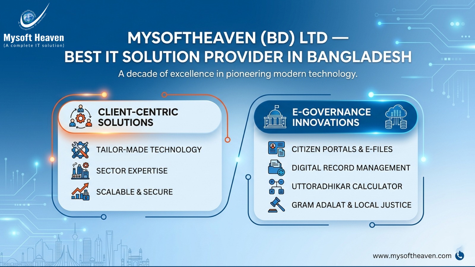 MySoftHeaven (BD) Ltd — Best IT Solution Provider in Bangladesh 