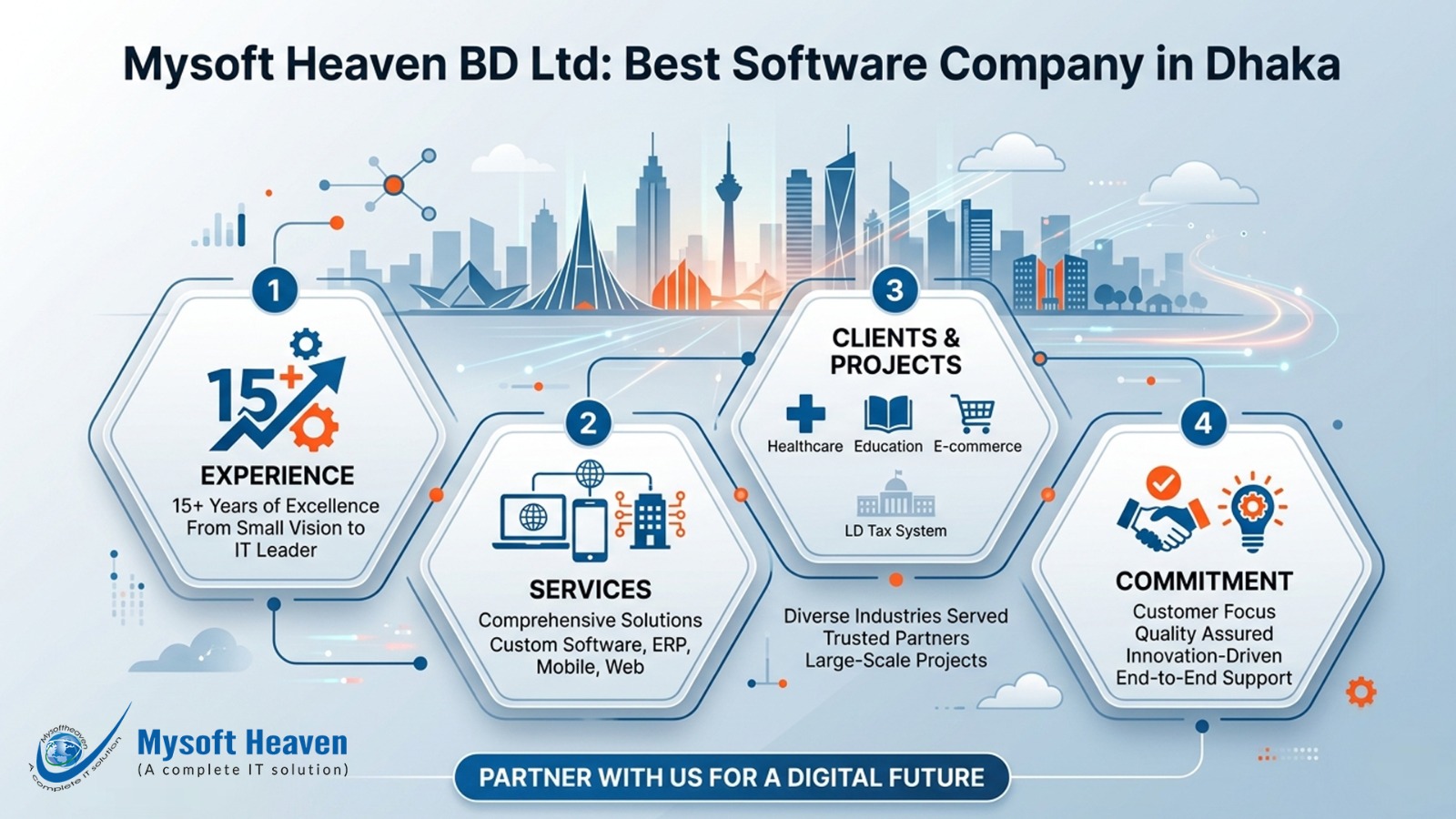 Mysoft Heaven BD Ltd: Best Software Company in Dhaka