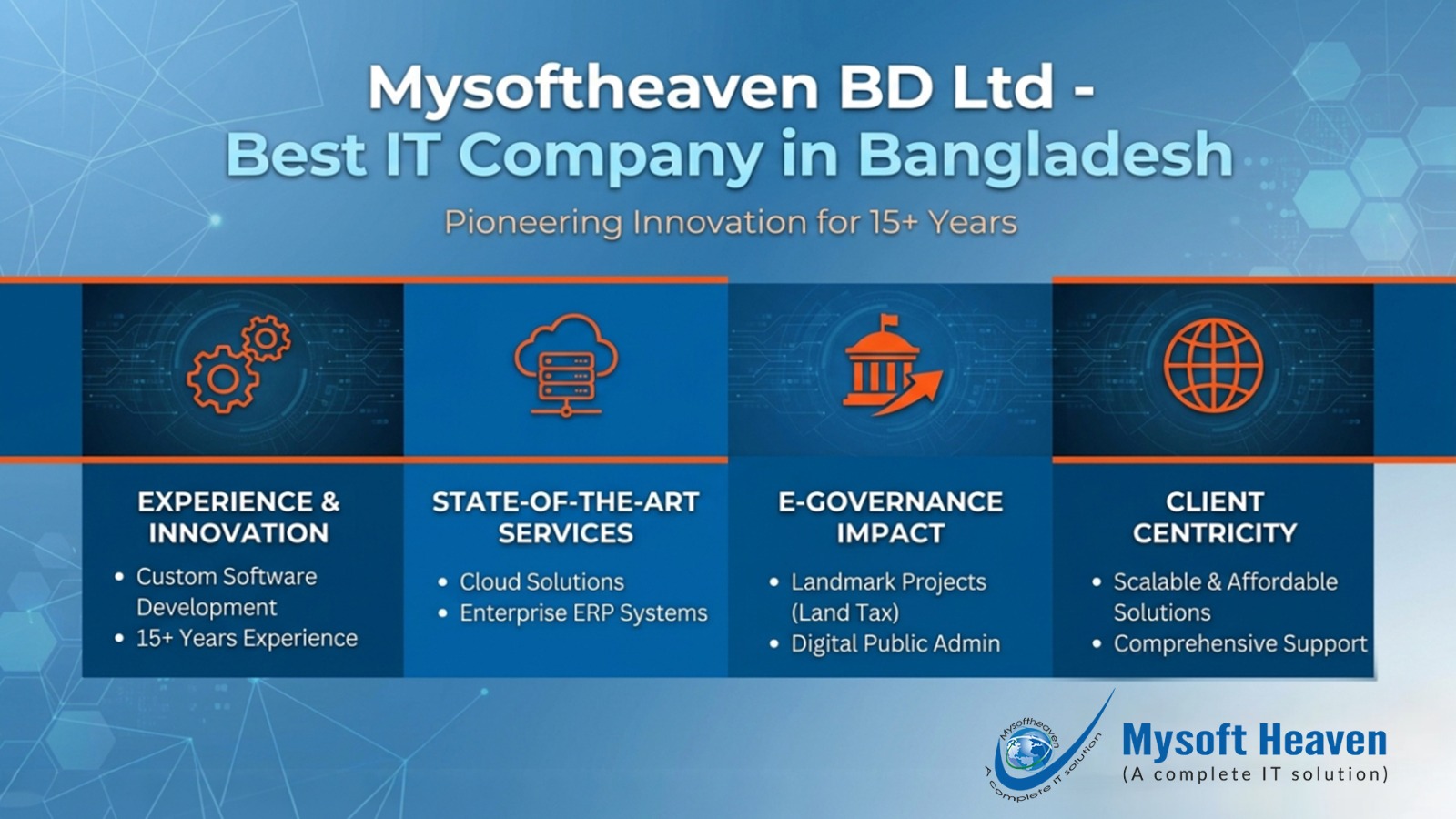 Mysoftheaven BD Ltd - Best IT Company in Bangladesh