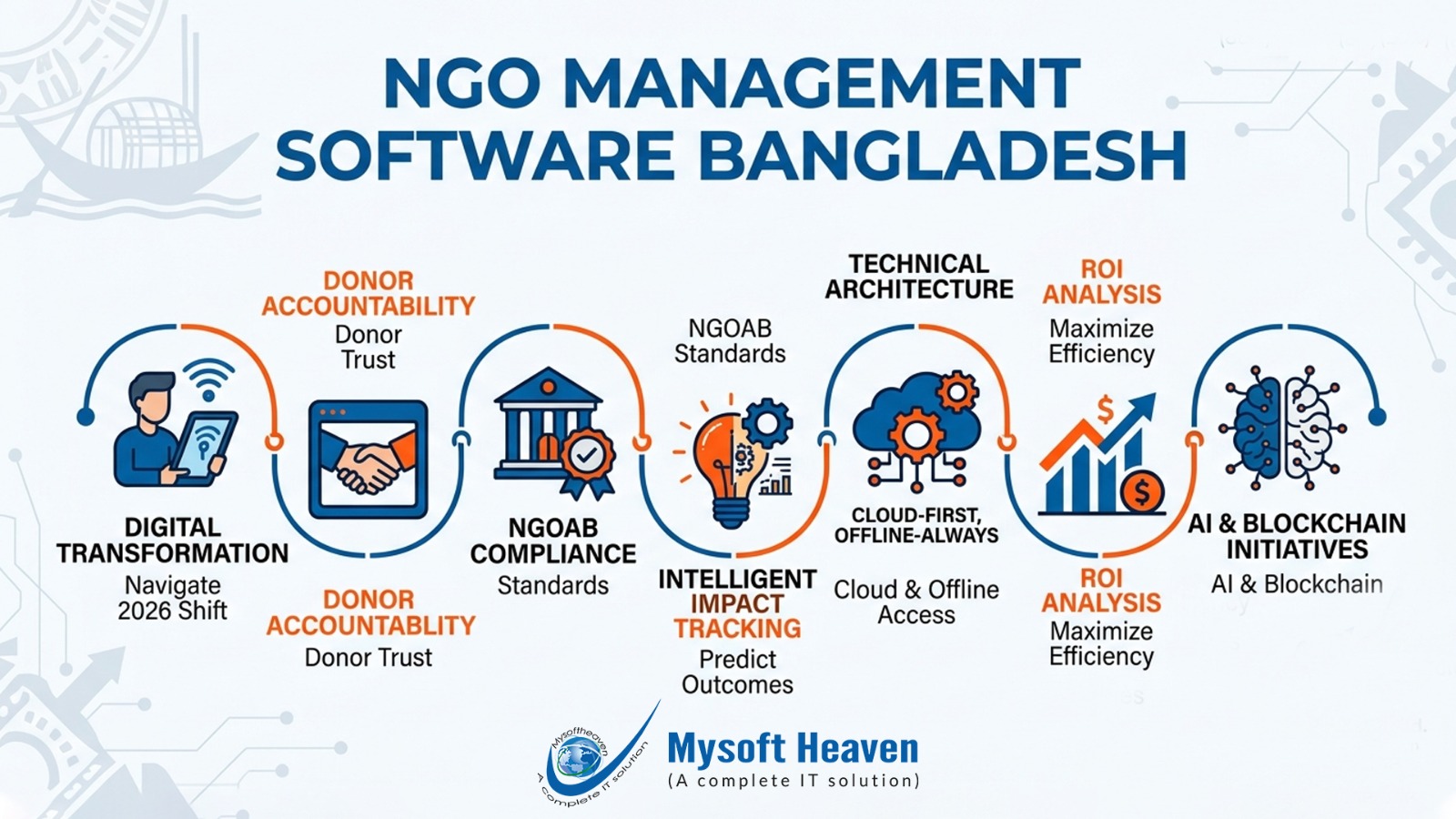 NGO management software Bangladesh