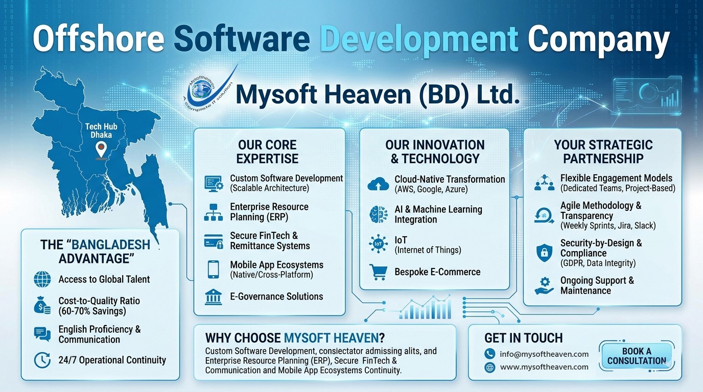 Offshore Software Development Company