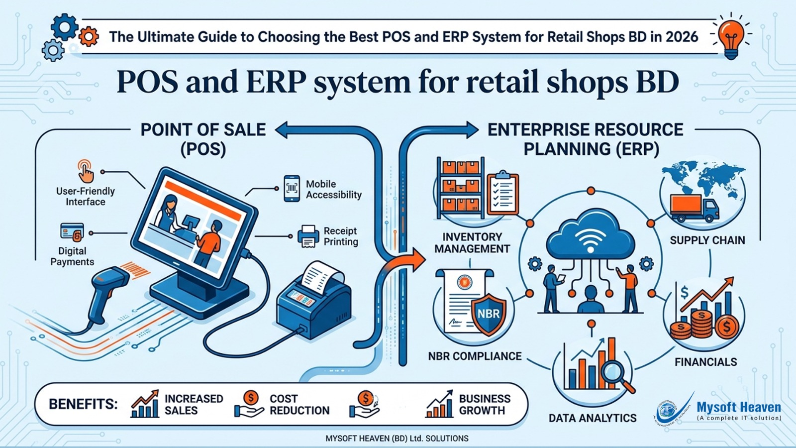 POS and ERP system for retail shops BD