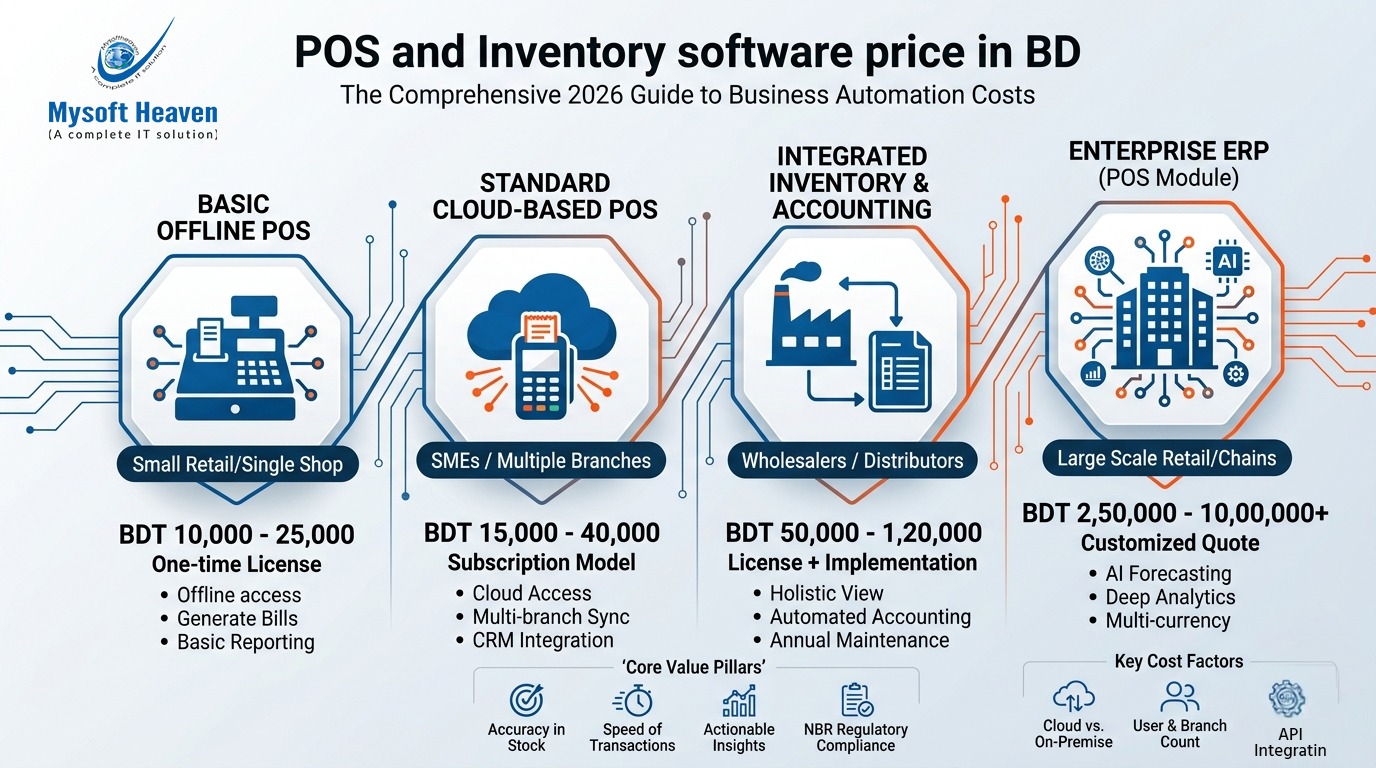 POS and Inventory software price in BD