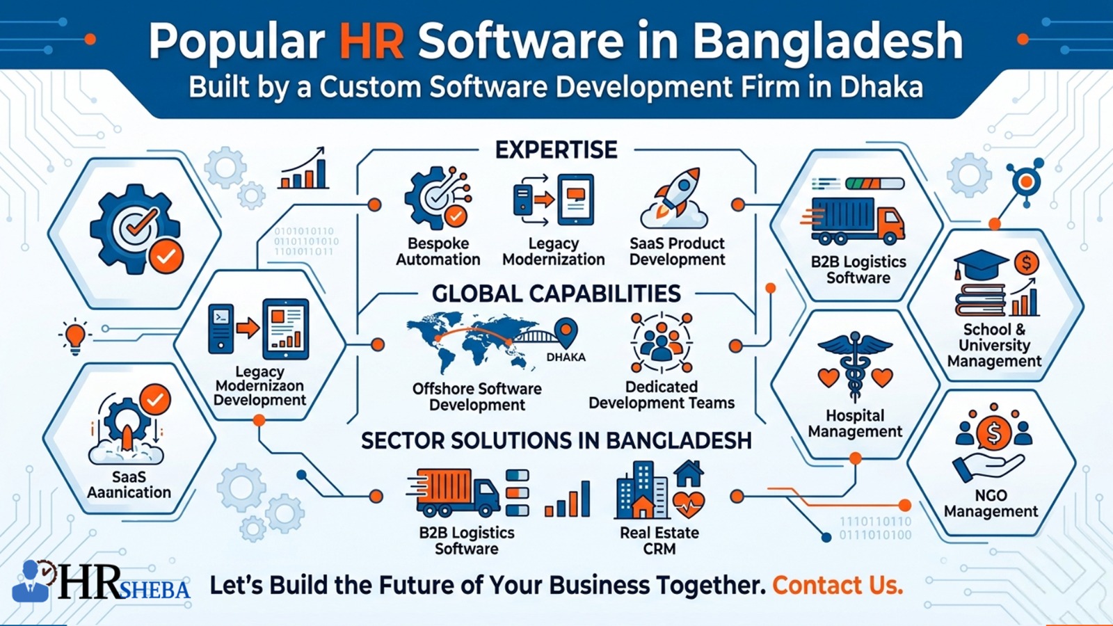 Popular HR Software in Bangladesh