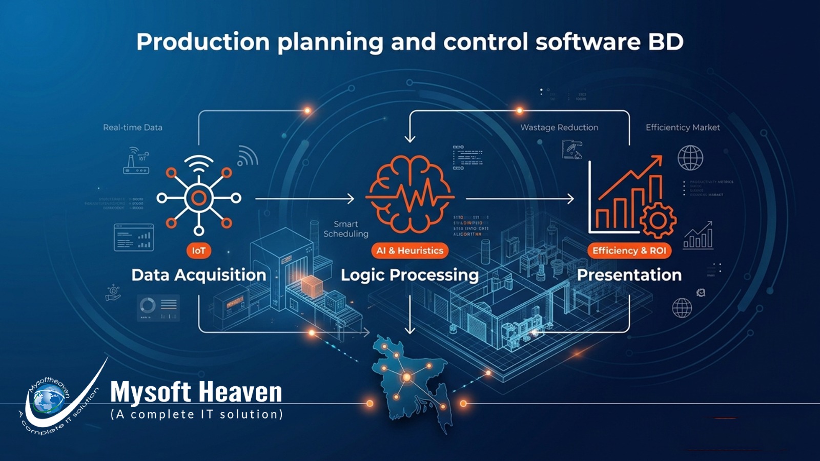 Production planning and control software BD