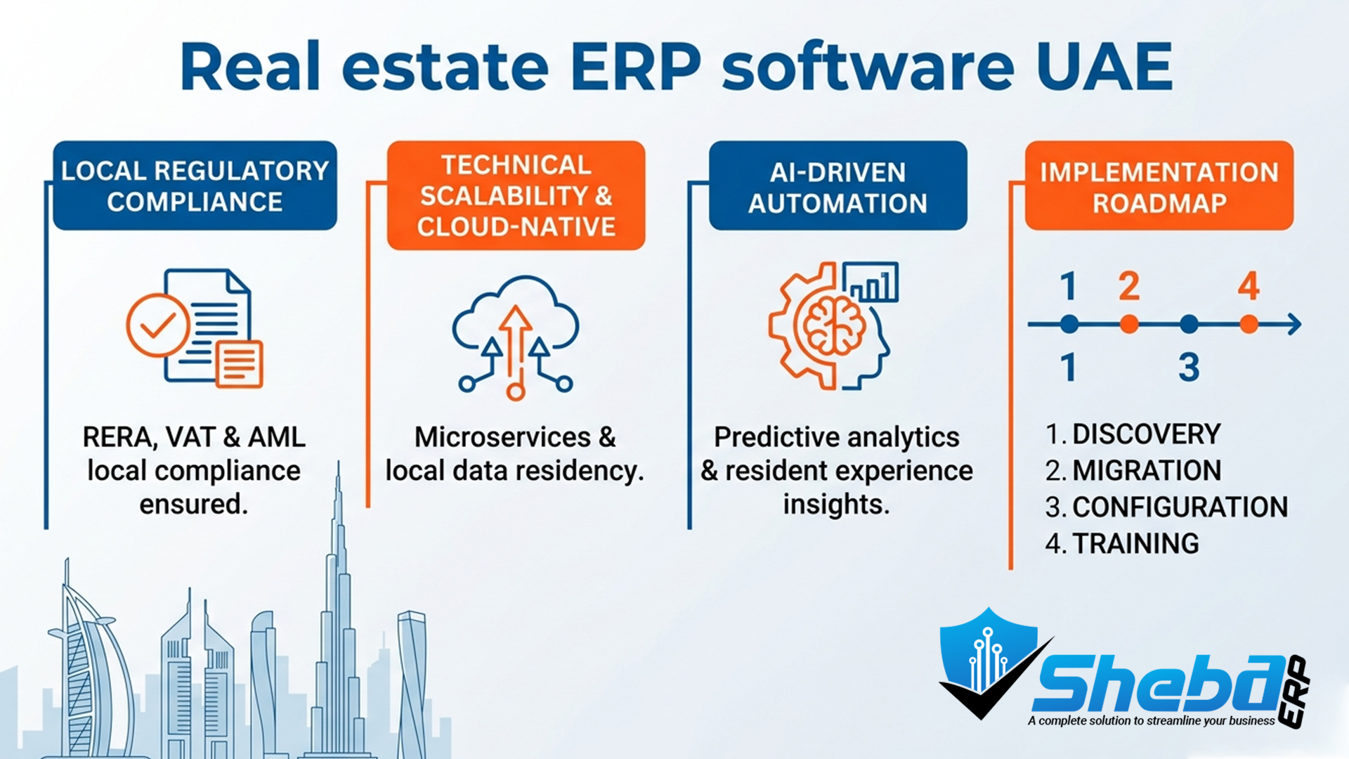 Real estate ERP software UAE