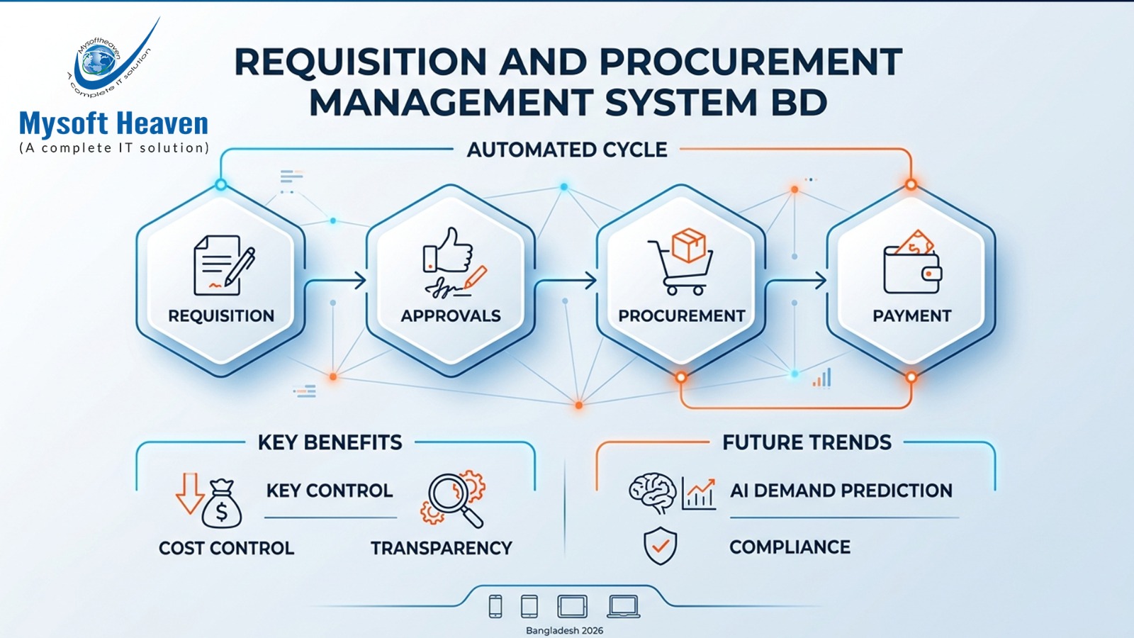 Requisition and procurement management system BD