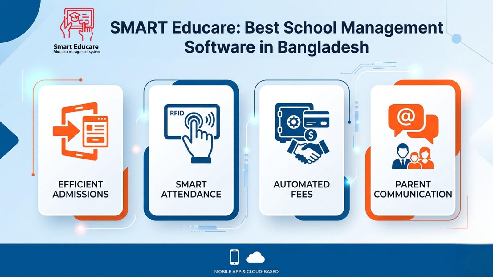 SMART Educare: Best School Management Software in Bangladesh