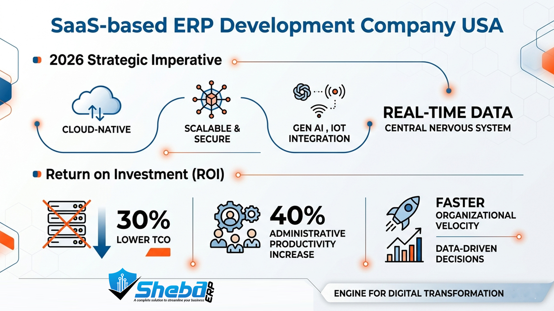 SaaS-based ERP development company USA