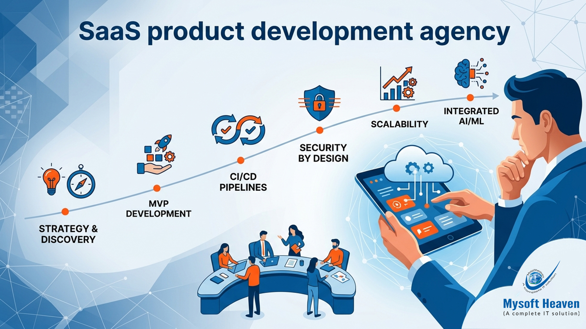 SaaS product development agency