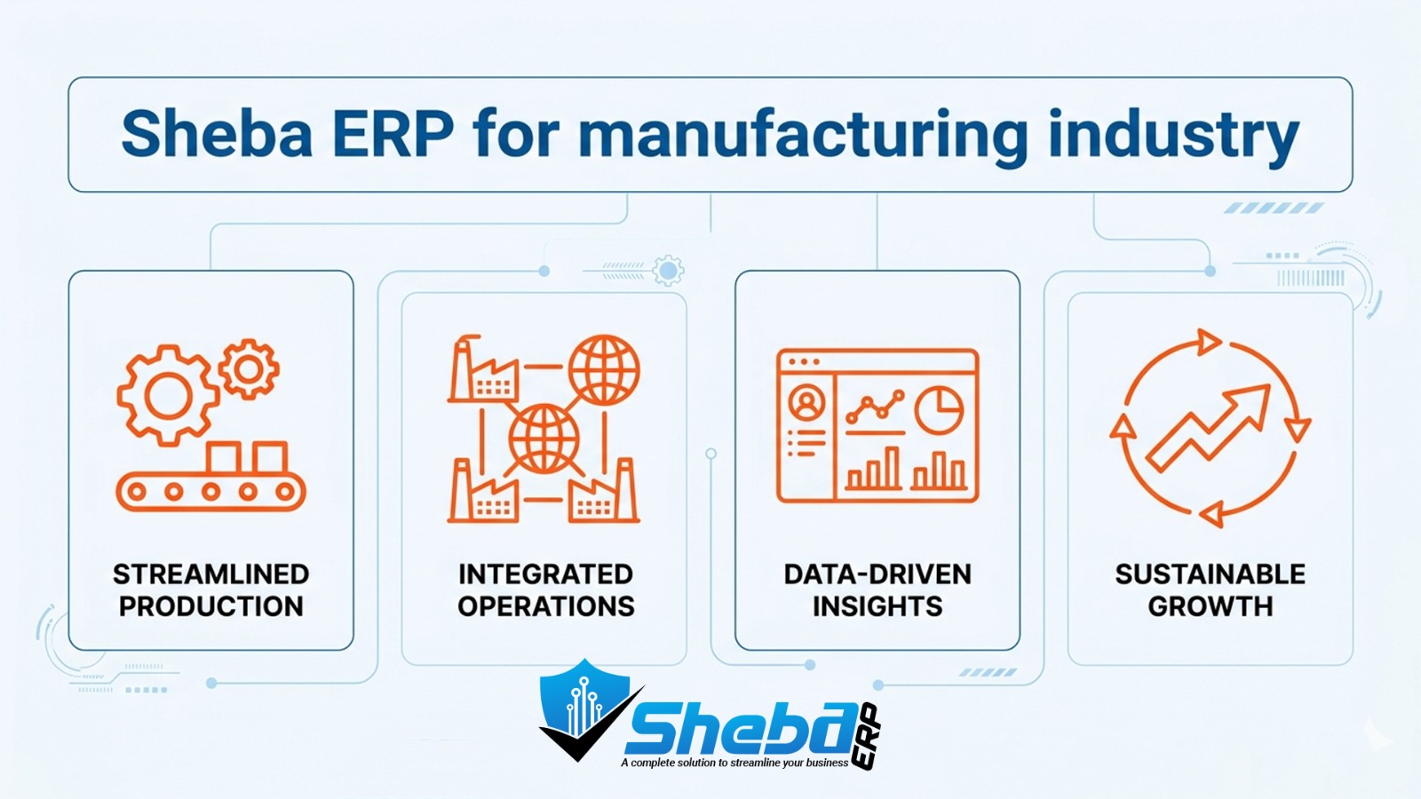 Sheba ERP for manufacturing industry