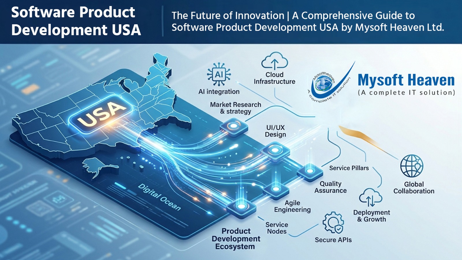 Software Product Development USA
