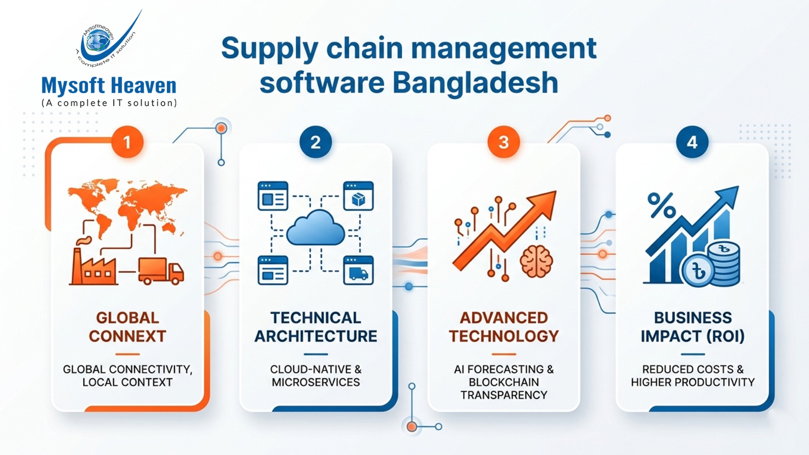 Supply chain management software Bangladesh