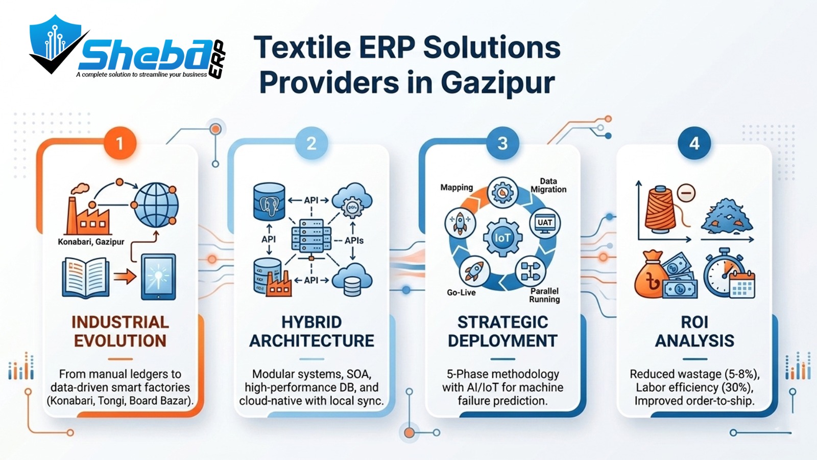 Textile ERP solutions providers in Gazipur