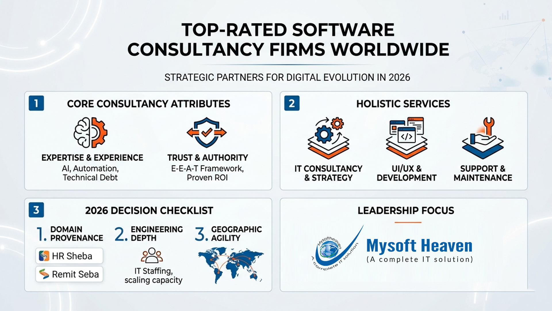 Top-rated software consultancy firms worldwide