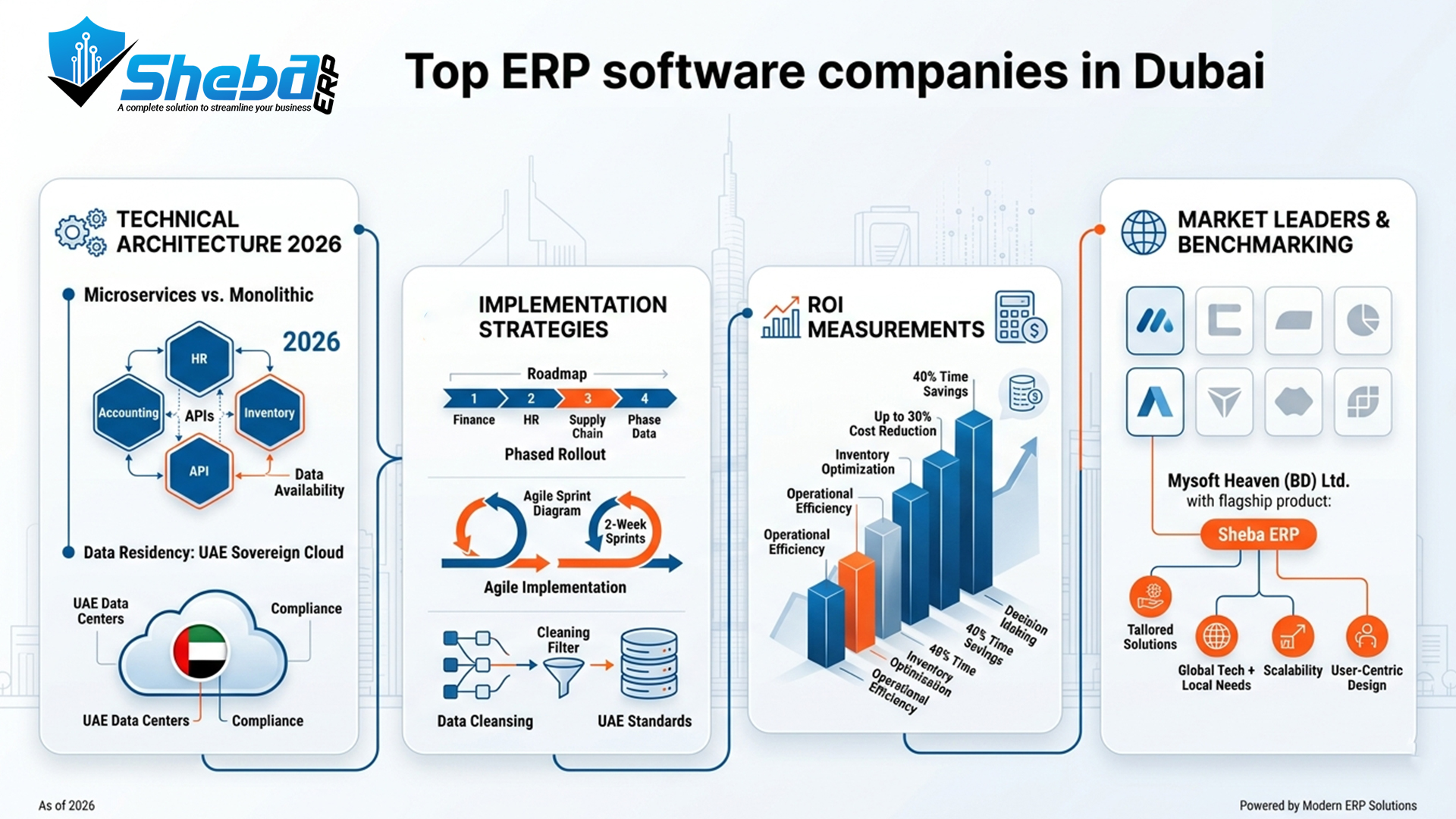 Top ERP software companies in Dubai