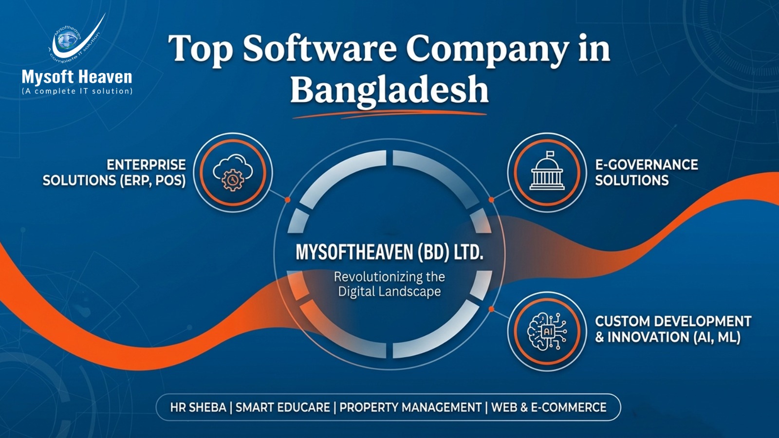 Top Software Company in Bangladesh