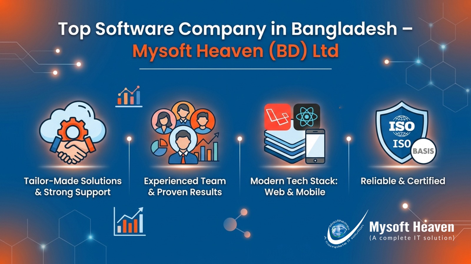 Top Software Company in Bangladesh – Mysoft Heaven (BD) Ltd
