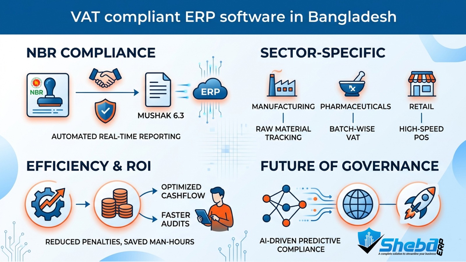 VAT compliant ERP software in Bangladesh