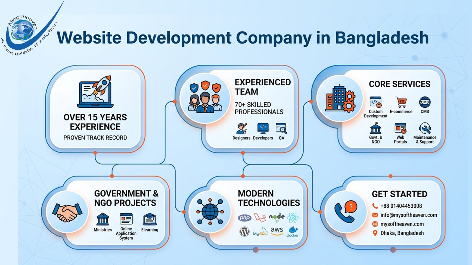 Website Development Company in Bangladesh