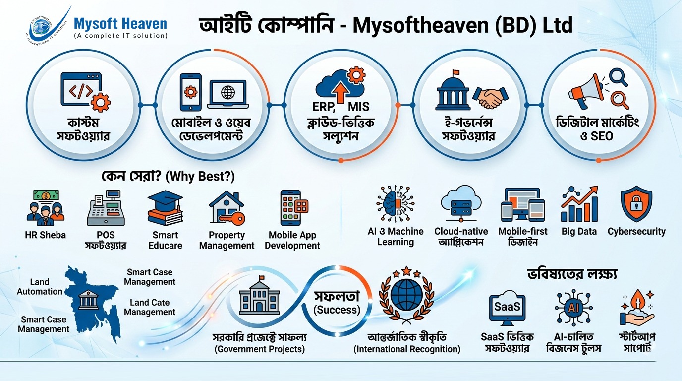 আইটি কোম্পানি - Mysoftheaven (BD) Ltd